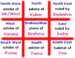 Vastu For Home