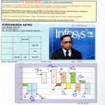 Narayana Murthy Infosys