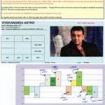 Sanjay Dutt