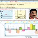 Lagadapati Rajagopal