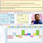 MS DHONI - Cricketer