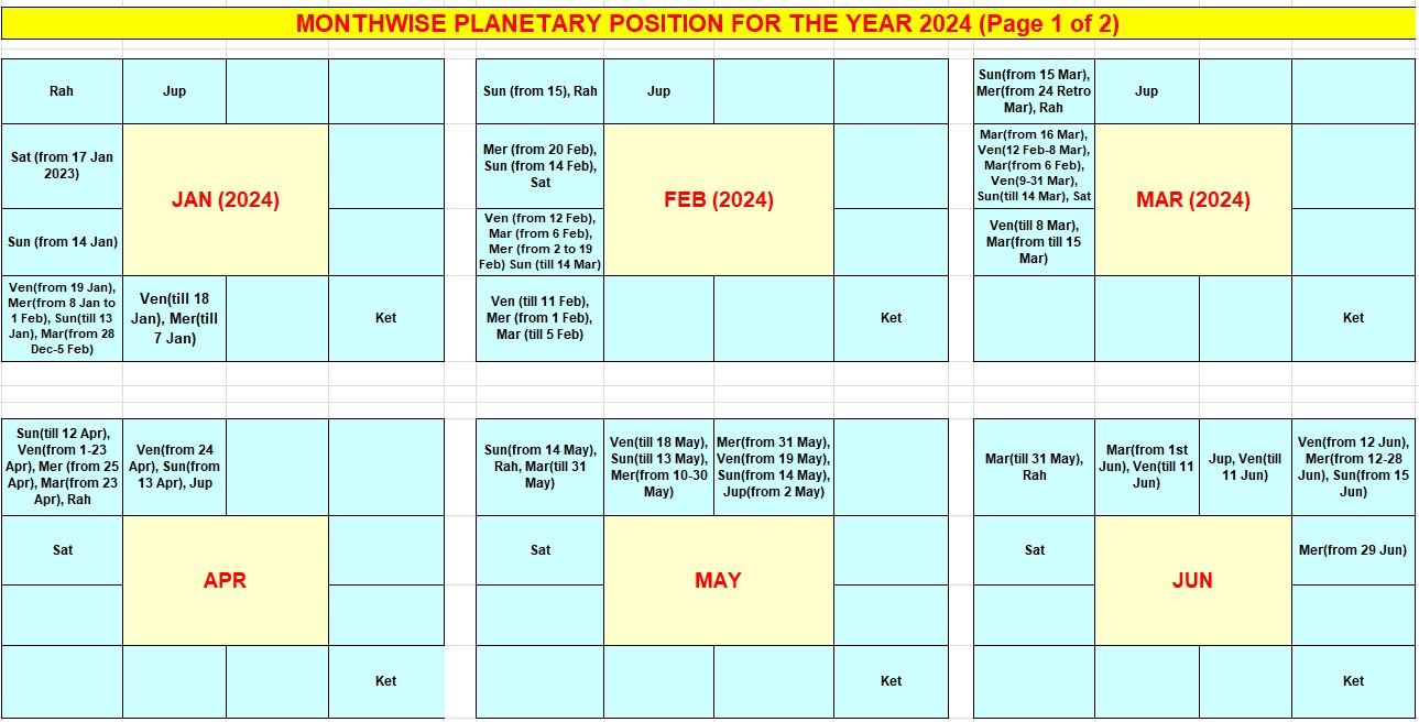 MONTHWISE PLANETARY POSITION FOR THE YEAR 2024 (Page 1 of 2)