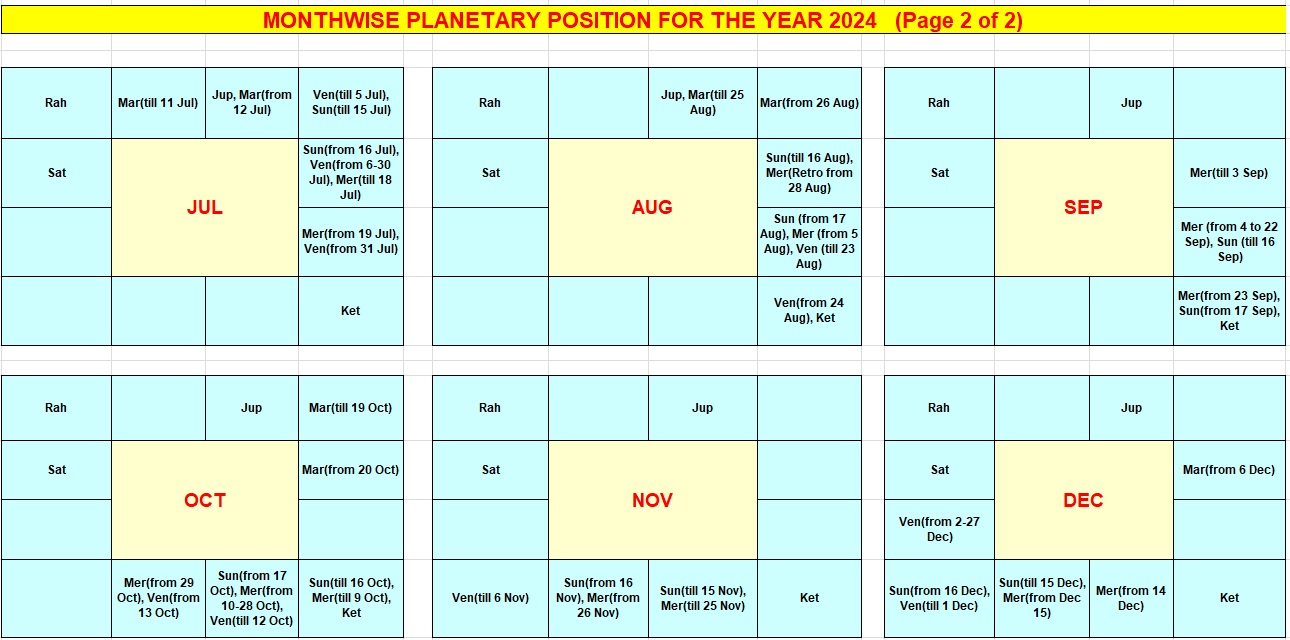 MONTHWISE PLANETARY POSITION FOR THE YEAR 2024 (Page 2 of 2)
