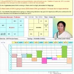 Mamatha-Benarjee-Horoscope-