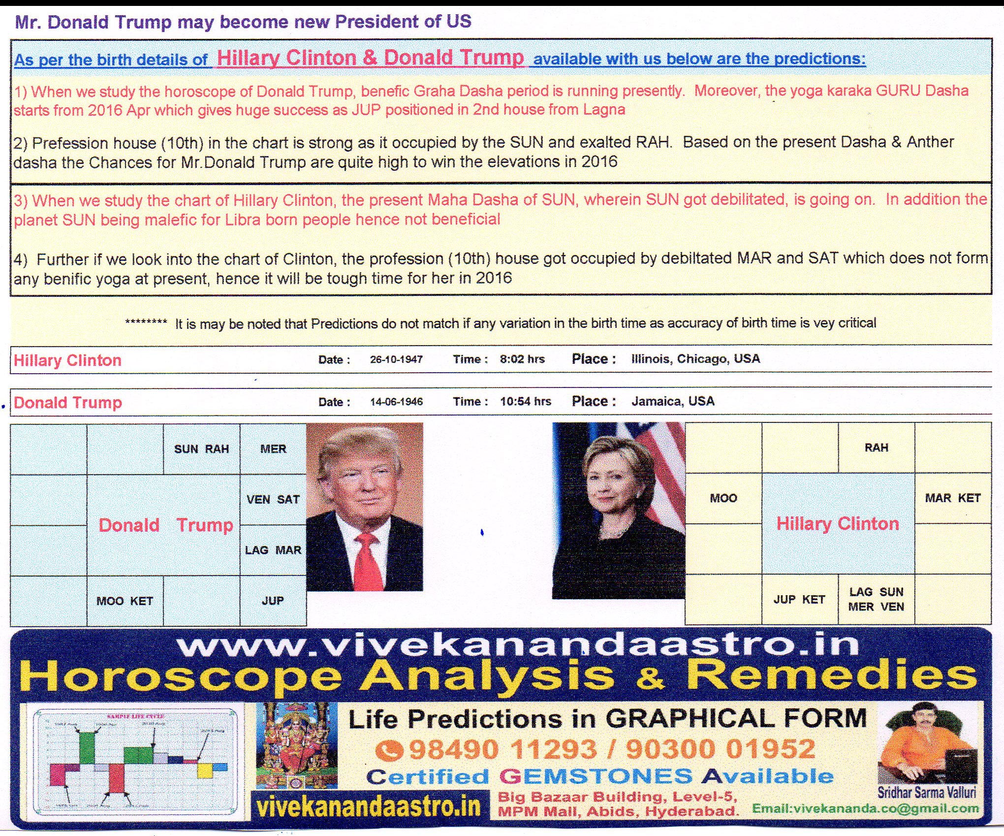 Hillary Clinton Birth Chart Vedic